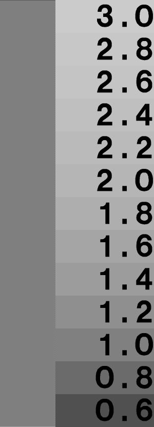 Gamma Correction Scale