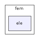 fem/ele/