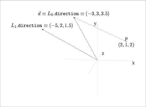 [Figure 104. Not displayed.]