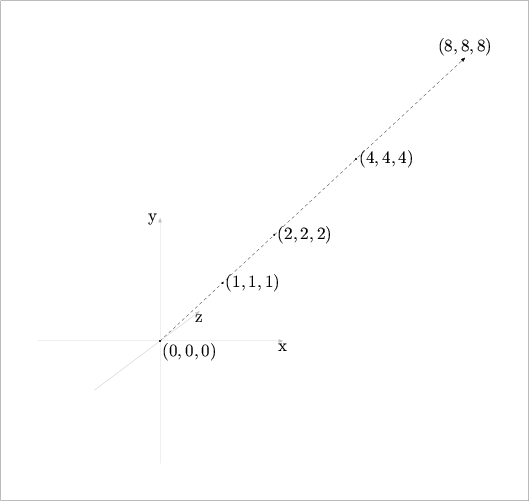 [Figure 85. Not displayed.]