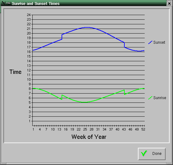 Sunrise/sunset graph screen shot