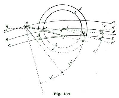 Fig. 134