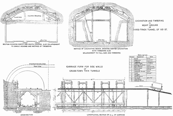 EXCAVATION AND TIMBERING IN HEAVY GROUND OF THREE-TRACK TUNNEL OF 33D ST.