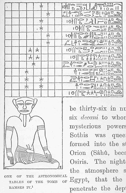 293.jpg One of the Astronomical Tables Of The Tomb Of
Ramses Iv. 1 
