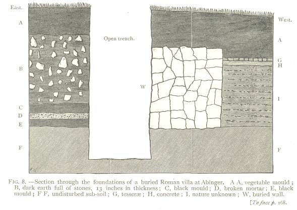 Fig. 8: Section through the foundations of a buried Roman villa