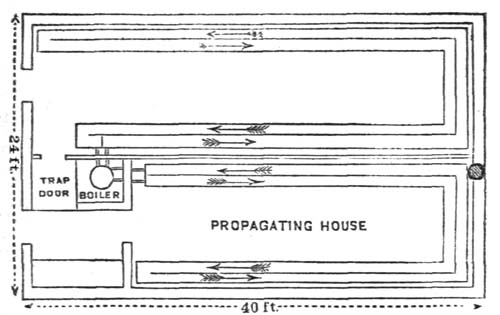 Fig. 6.—Plan.