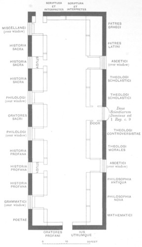 Fig. 133. Ground-plan of the Library of the Jesuits at Rheims.