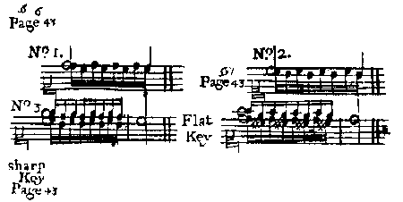 musical notation