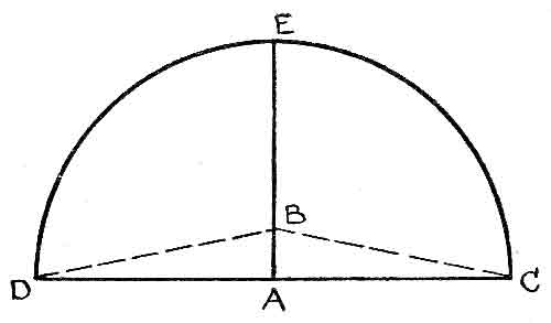 Illustration of effect of height of eye above sea level