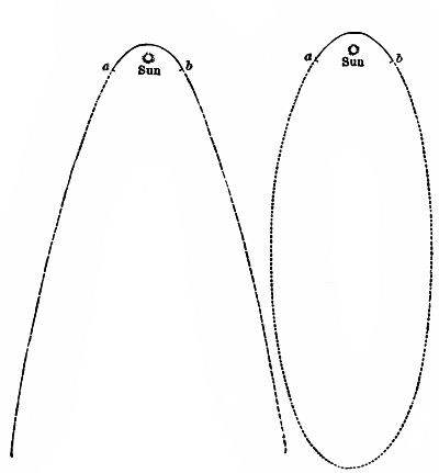 Fig. 98.