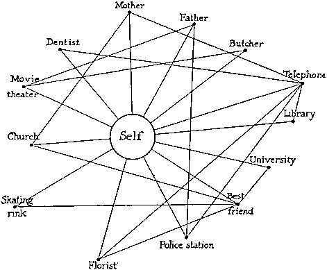 Web Illustrating Student's Social Relationships