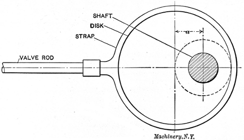 Diagrammatical View of Eccentric