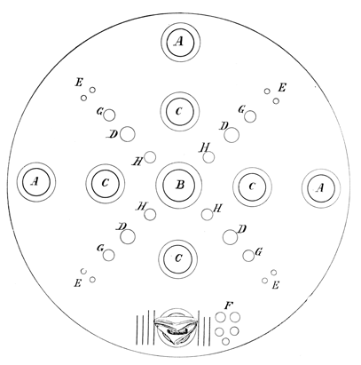 DIAGRAM OF TABLE.