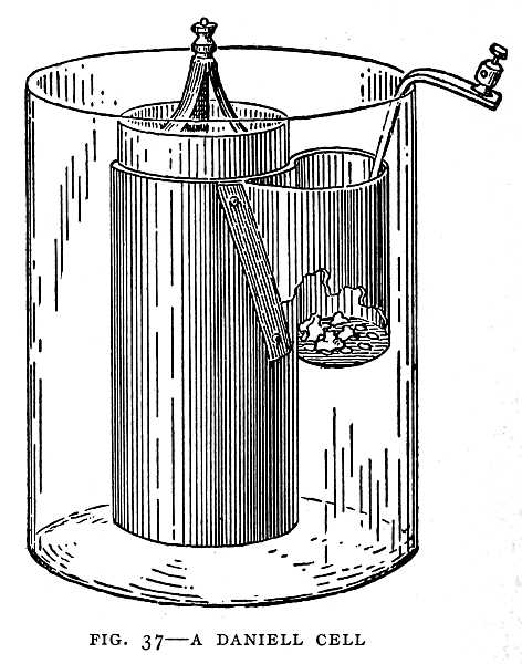 FIG. 37–A DANIELL CELL