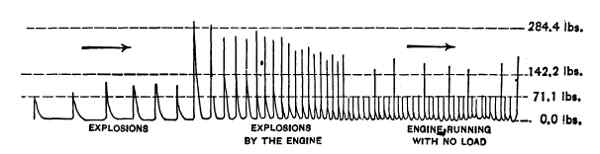 Fig. 146.