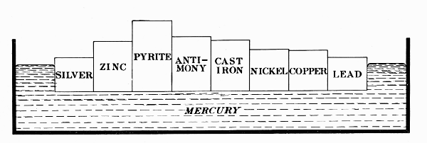 Figure 30.